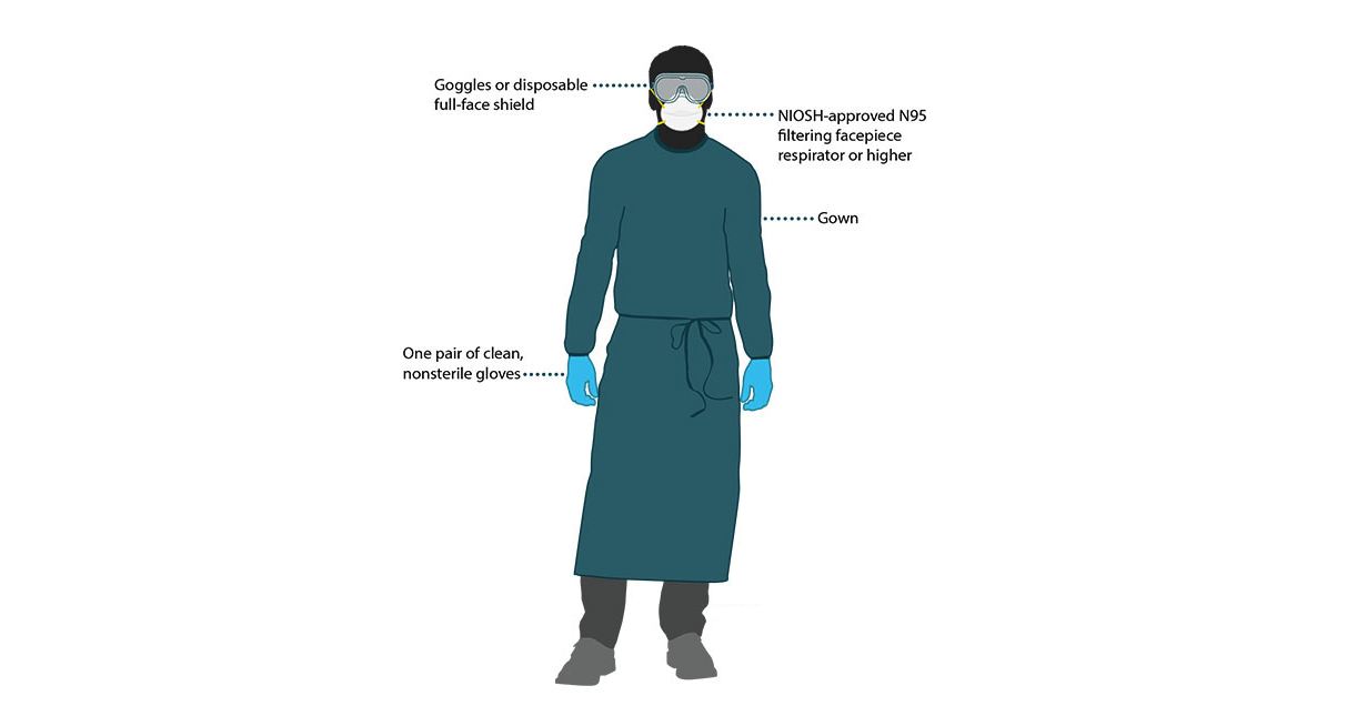 PPE (Personal Protection Equipment) –সামগ্রীর যথার্থ ব্যবহার এবং নিষ্কাশন ব্যবস্থাপনা।